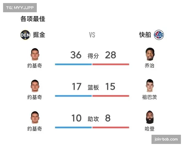 掘金约基奇轴心战术解析 高位策应与外线投射结合